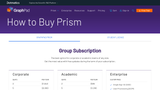 GraphPad Prism